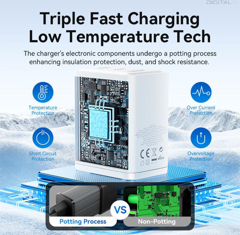 Vention USB-C+C+A (65W/65W/60W, 3-portos GaN, fehér), töltő