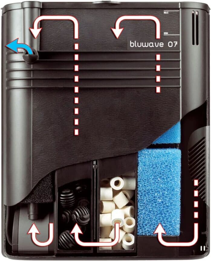 Ferplast BLUWAVE 07 EU FILTRO INT. BIOL.