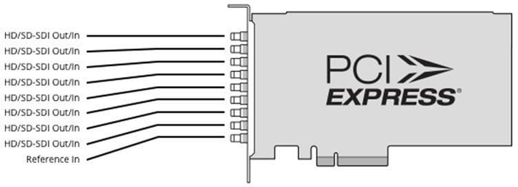 Blackmagic Design DeckLink Quad 2 REC 601