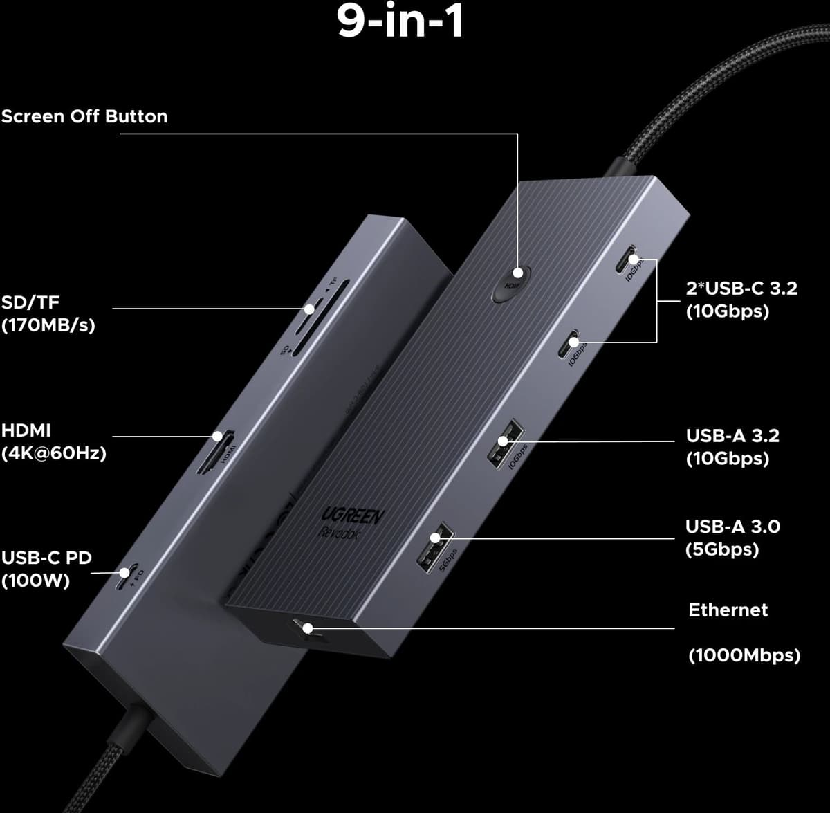 UGREEN 10Gbps USB C HUB 4K60Hz Type-C to HDMI RJ45 PD100W SD&TF USB Adapter for Macbook iPad Samsung Laptop Accessories Docking