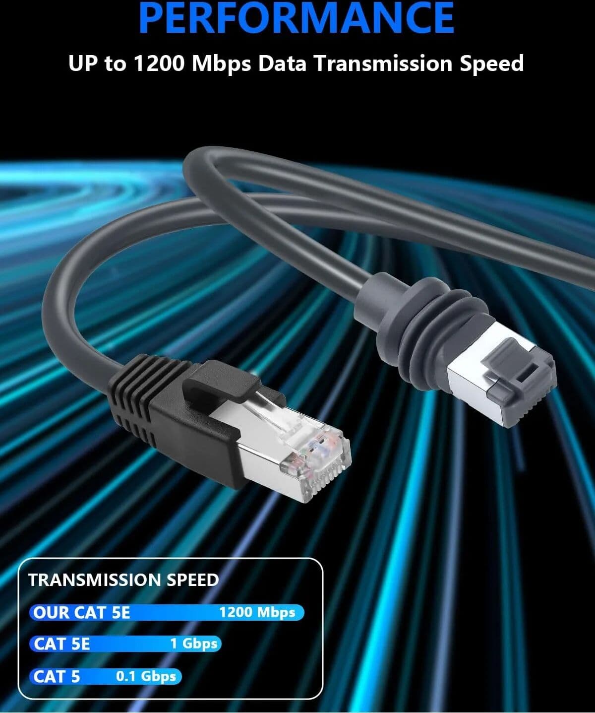 DIXSG Ethernet Cable for Starlink Mini Kit, Starlink Cable to RJ45 Replacement Cable for StarLink Mini Dish Portable & 1200Mbps High