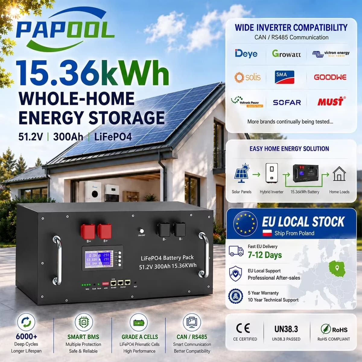PAPOOL LiFePO4 48V 300Ah 15Kwh Battery 51.2V 100Ah 200Ah 120Ah 150Ah Lithium battery 6000 Cycles 48V Solar Energy Storage Akku EU STOCK