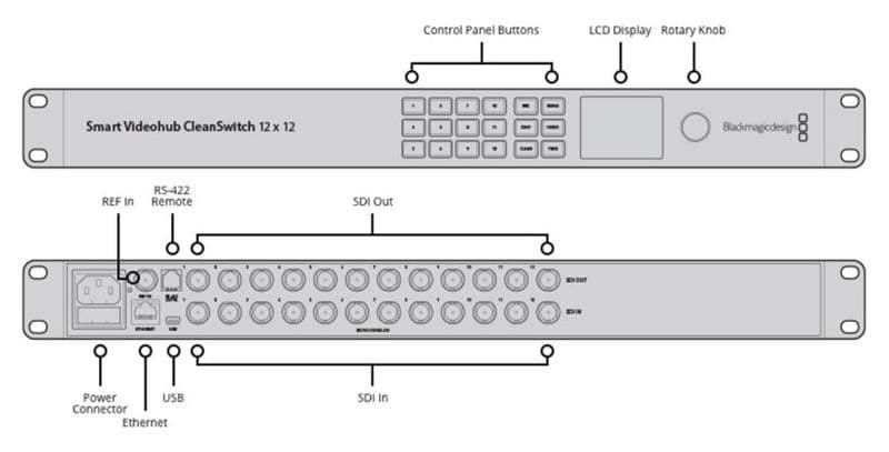 Blackmagic Design Smart Videohub CleanSwitch 12