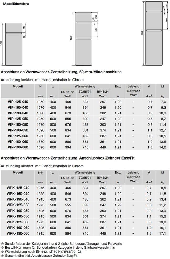 Zehnder Vitalo Bar VIPK-160-060 Badheizkörper 60 x 159,5 cm