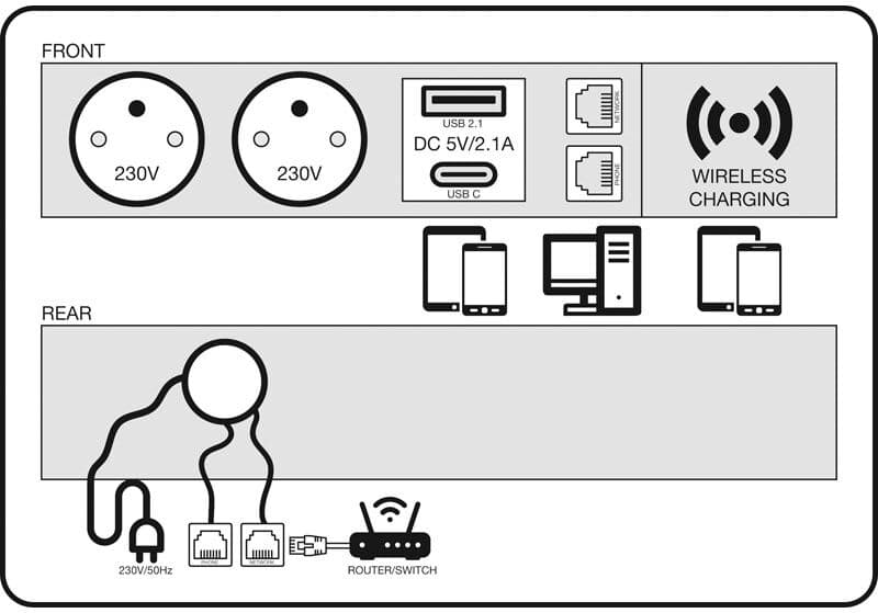 B2B Partner Zásuvkový box TYP V - posuvný kryt, 2x zásuvka, nabíjací USB A+C porty, 2x RJ45 port, 1x bezdrôtová nabíjačka, strieborná