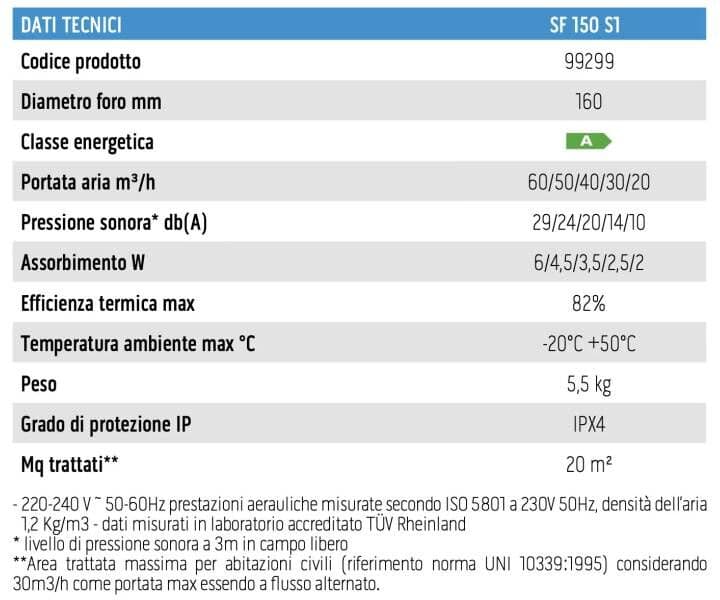 Olimpia Splendid Recuperatore Di Calore Vmc Sitali Sf 150 S1 Decentralizzata 99299