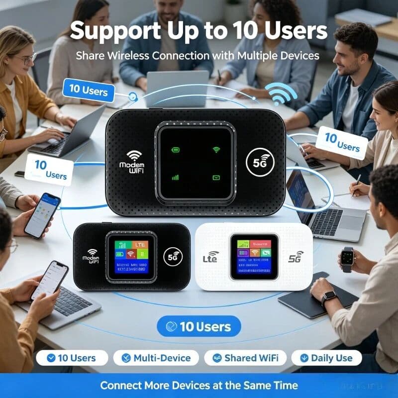 NONE Multi‑Device 4G WiFi6 Mobile Router SIM Card Slot Outdoor Camping Stable Sharing Home Emergency WiFi Hotspot