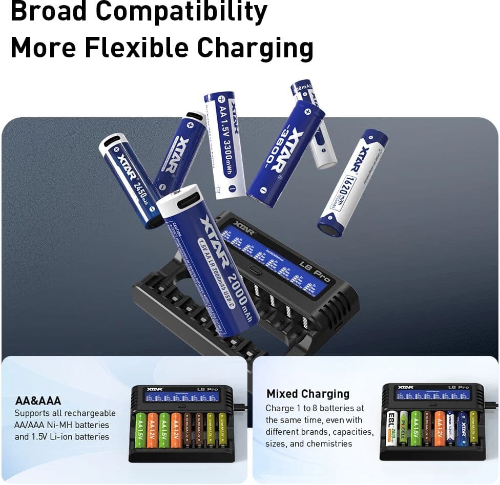 L8 Pro AA/AAA XTAR Battery Charger 8-Slot Smart Charger Ni-MH & 1.5V Li-ion Quick + Deep Repair 0V Wake-Up USB-C Secure Grip