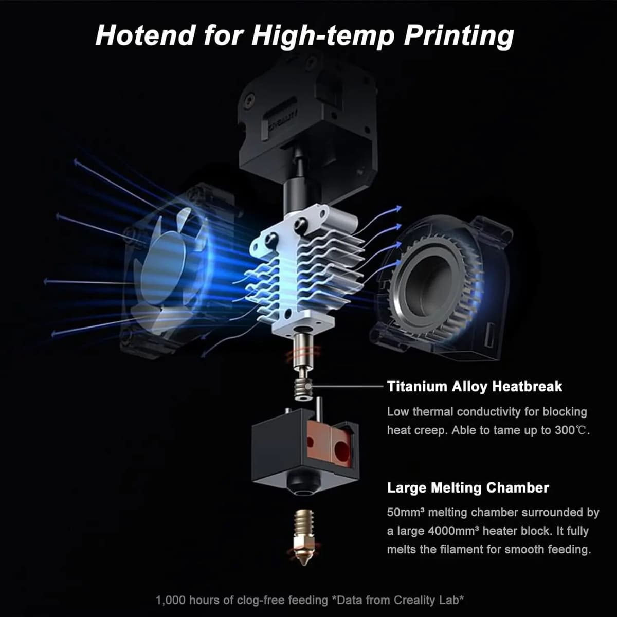 Creality Ender 5 S1 Extruder Hotend Kit Replacement High Temperature High Speed Complete Nozzle Hot End Kit