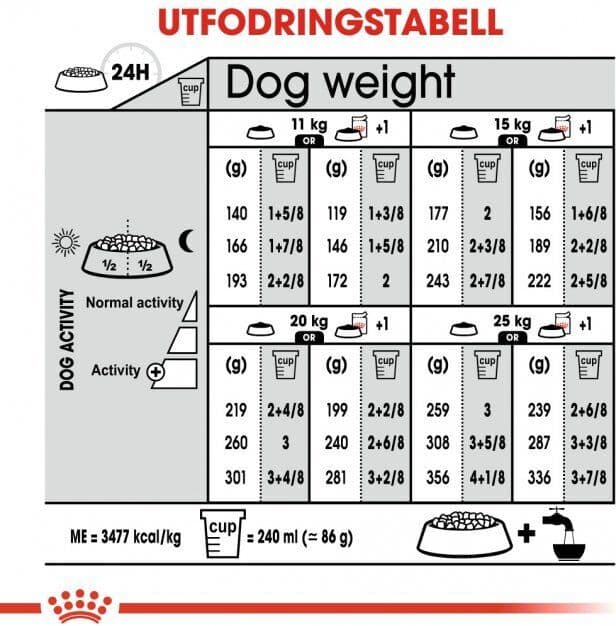Royal Canin Medium Sterilised Adult Torrfoder Till Hund 12 kg