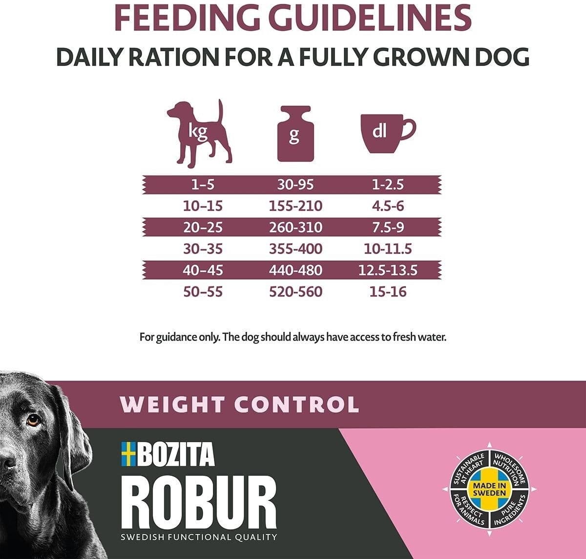 Bozita Robur Weight Control Torrfoder Till Hund 12 Kg