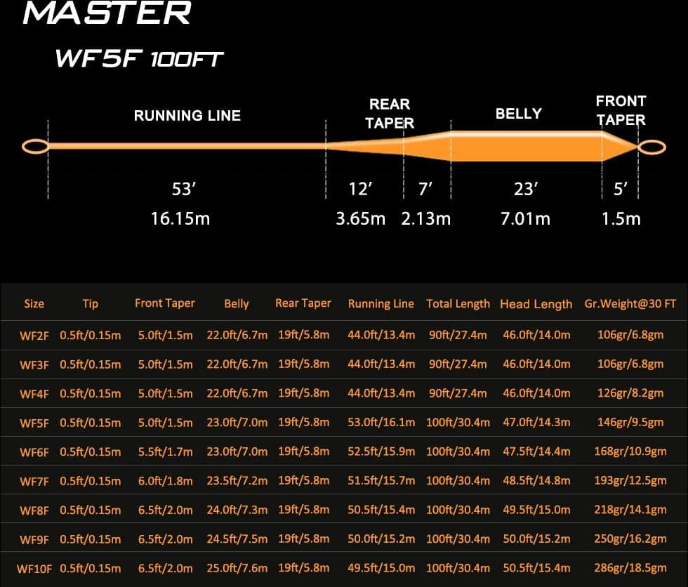 Goture MASTER Fly Fishing Line 90FT/100FT WF2F-WF10F Weight Forward Floating Fly Fishing Main Line Fly Fishing Accessories