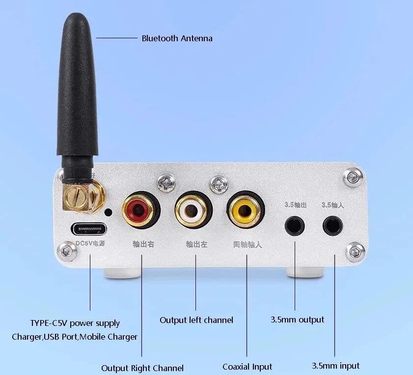 Gliymeus Audiophile HIFI Audio Decoder Bluetooth 5.3 Receiver ES9018K2M DAC U Disk TF Card Lossless Player Digital Coaxial Input