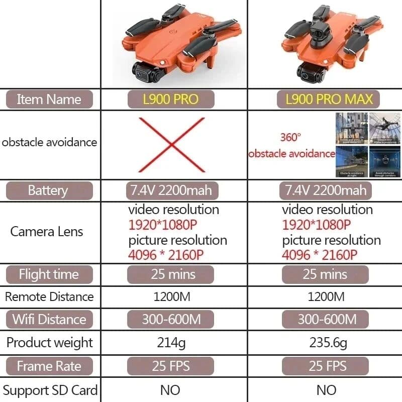 XMSJ L900 Pro MAX GPS Drone 4K Professional Dual Camera 5G Wifi 360° Obstacle Avoidance Brushless Foldable Quadcopter Distance 1.2KM