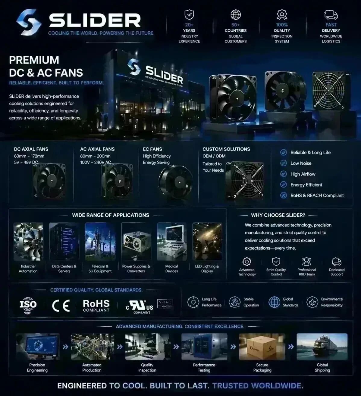 SOLIDAMAX SLIDER 20030 A20030-10CB-3MN-F1 DC 12V 0.42A 200mm 3-Pin Cooling Fan, 200x200x30mm Big Quiet PC Case Chassis Exhaust Fan