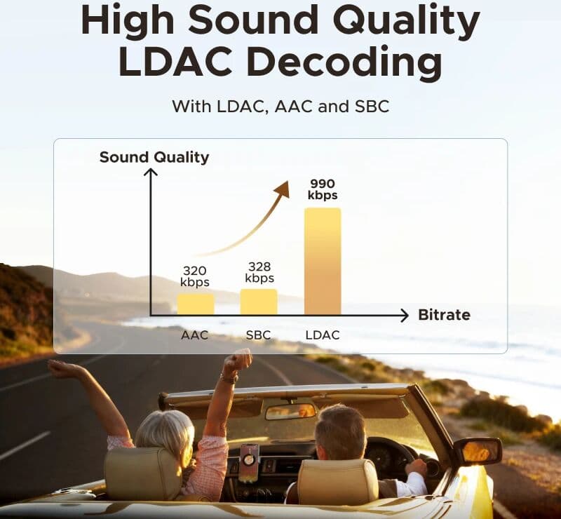 【RU special】UGREEN Bluetooth 6.0 5.4 3.5mm USB For Car Speaker