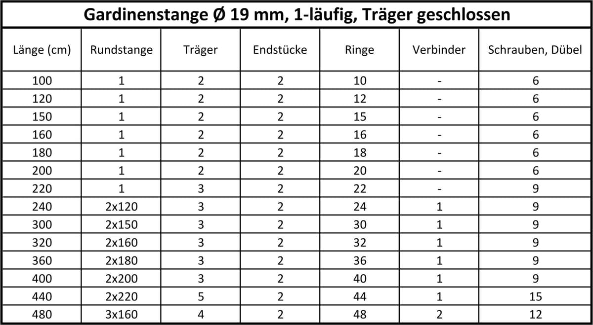 Gardinenstange SN DECO GROUP, silber (weiß), L:360cm Ø:19mm, Gardinenstangen, Gardinenstange weiß B/L: 360cm Ø 19mm