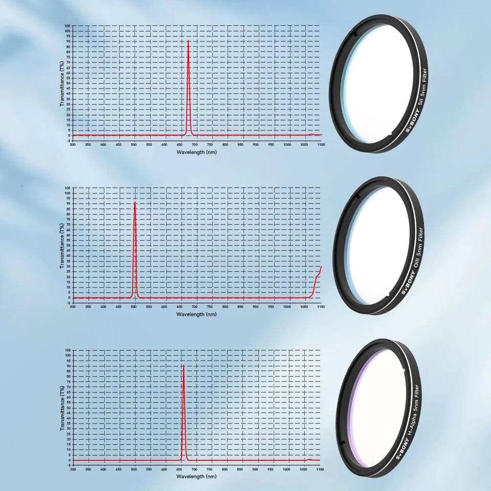 Svbony SV227 2/1.25inch Filter 5nm H-Alpha SII-CCD OIII-CCD Narrow Band for Astronomy Telescope Deep Space Planetary Photography