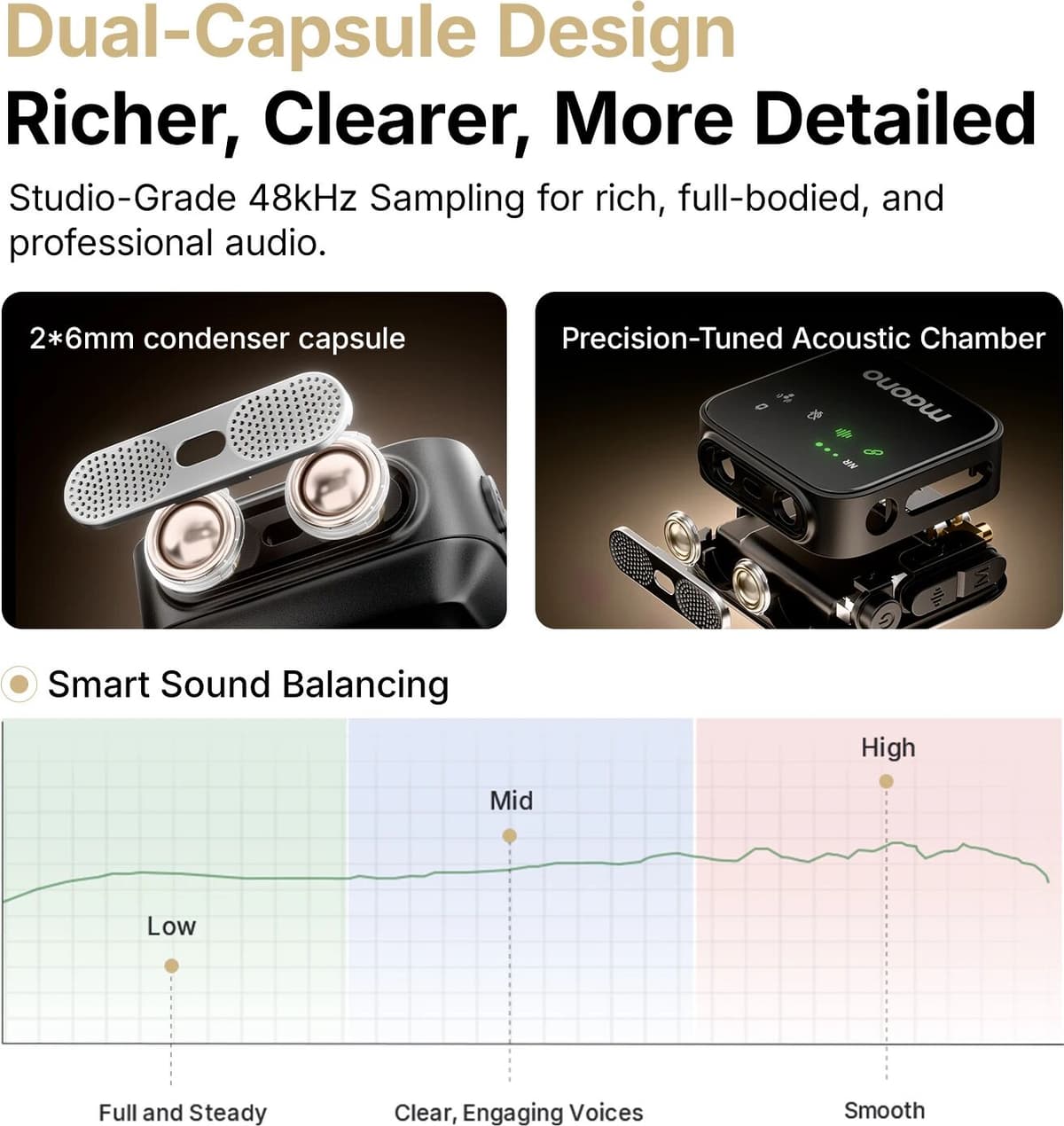 MAONO T1 Plus Dual-Capsule Wireless Lavalier Microphone Lapel Microphone for iPhone iPad Mini Mic for Video Recording Podcast