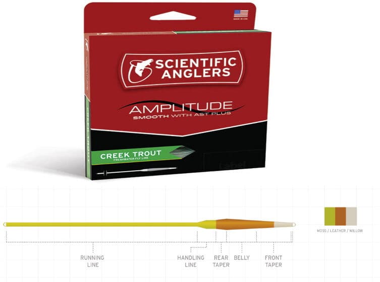 Scientific Anglers Scientfic Anglers Amplitude Smooth - Creek Trout Wf