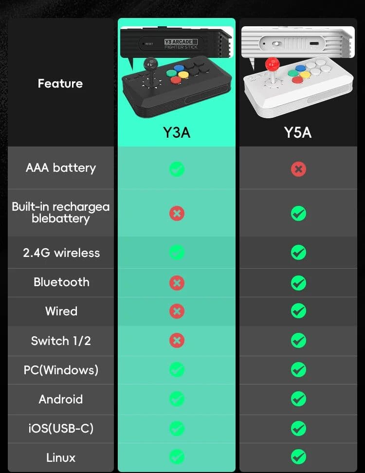 Data Frog Arcade Fighter Stick for Windows IOS Android TV Box Street Fighter Arcade Joystick Support M8 Retro Game Stick