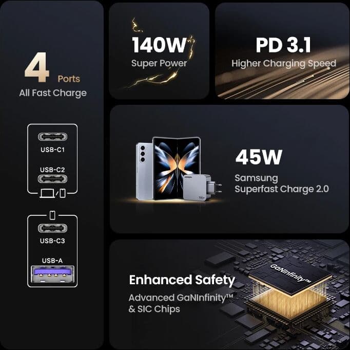UGREEN 160W GaN Charger PD3.1 Type C QC4.0 3.0 Quick Charge For Macbook Pro Laptop USB Fast Charger For iPhone 18 Xiaomi Tablet