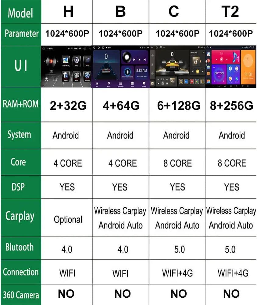 Nevegetor Android 15 Car Carplay Radio Multimedia Stereo Player WiFi GPS Navigation For BMW E46 M3 318/320/325/330/335